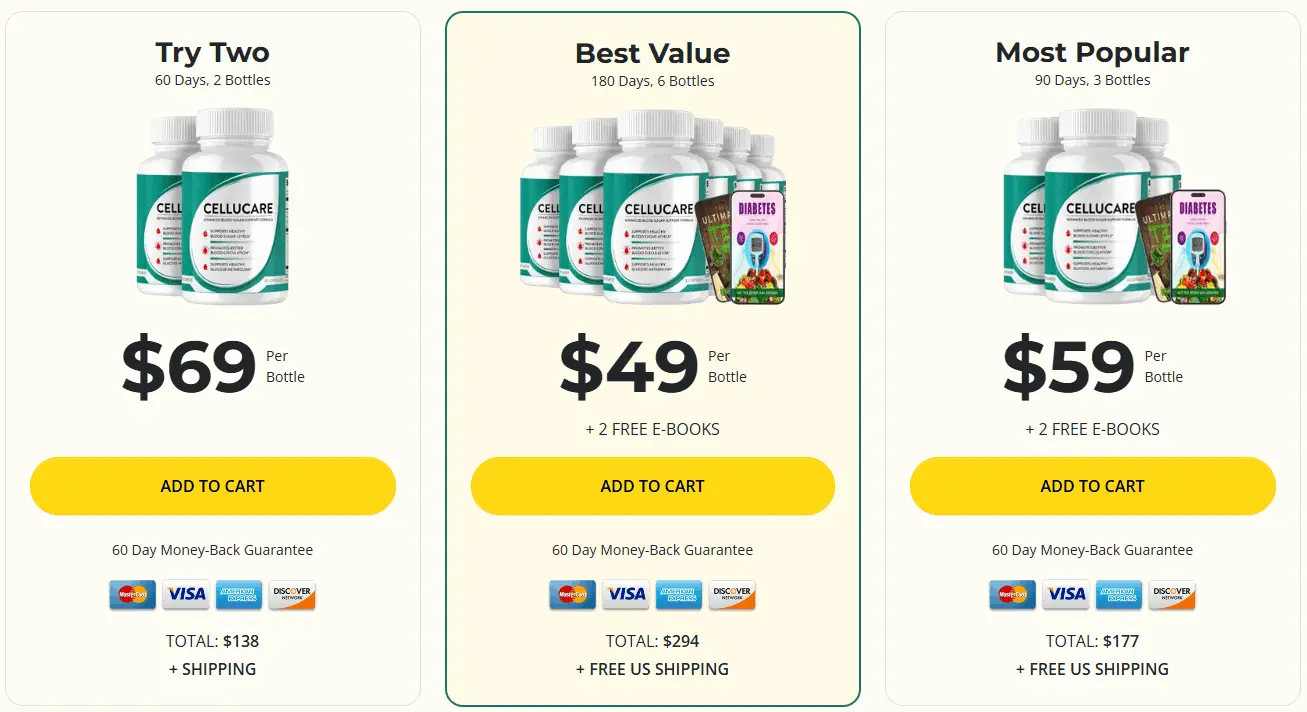 cellucare price
